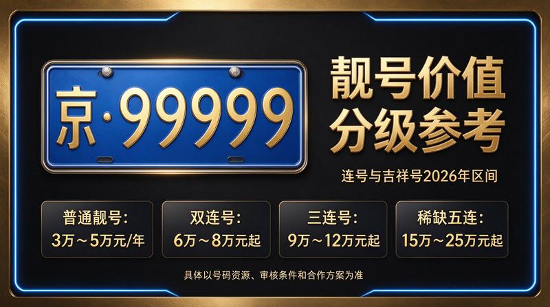 2026年北京京牌指标最新价格参考表